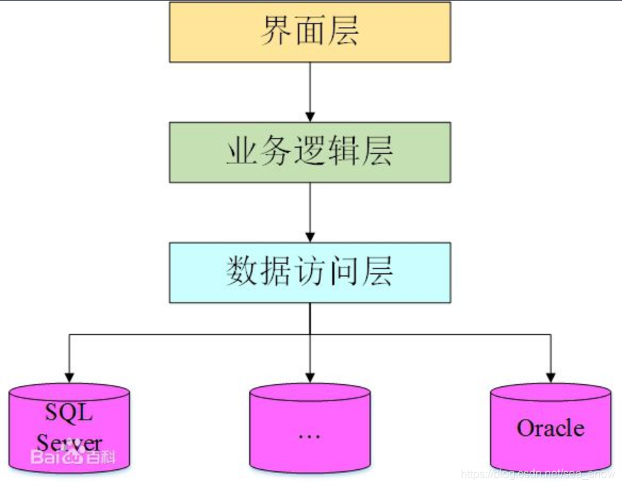 第6天