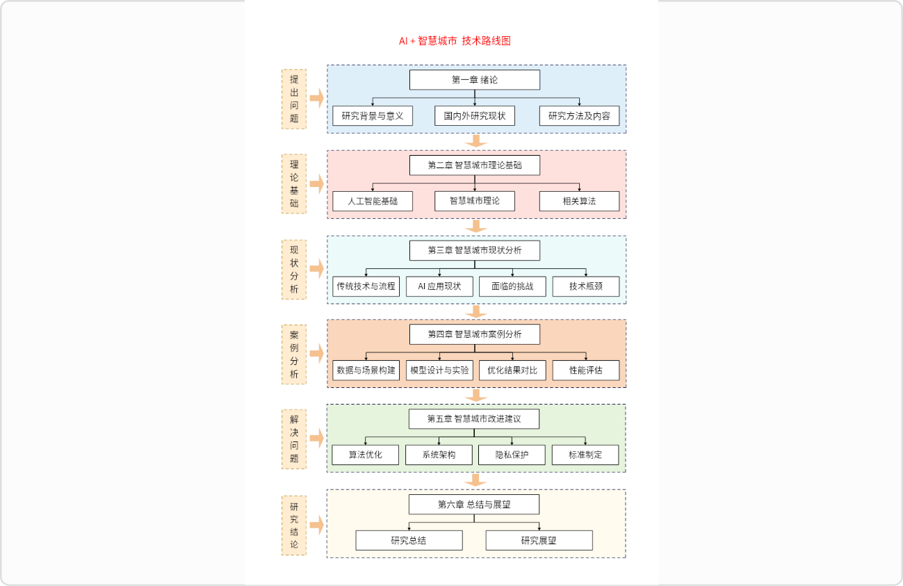 第3天·外滩