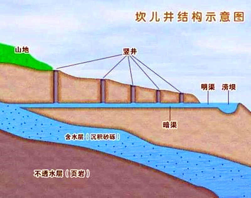 第7天·吐鲁番